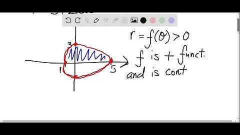Sketch the curve and find the area that it encloses. r=3+2 cosθ