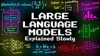 Every Confusing Thing About How Large Language Models Work Explained Slowly