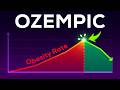 What Ozempic Actually Does to Your Body thumbnail