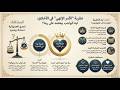 نظرية الأمر الإلهي في الأخلاق