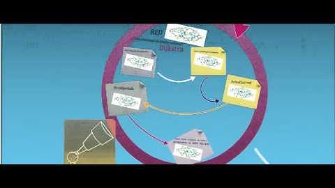 Redes de Optimización. Ruta más corta