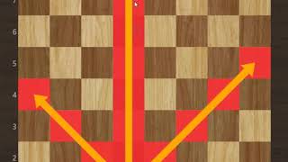 Samouczek szachowy: Nauka gry w szachy od podstaw. Częśc 1