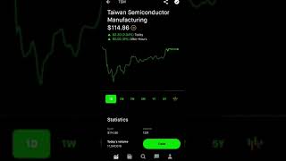 Taiwan Semiconductor Manufacturing Stock   Robinhood