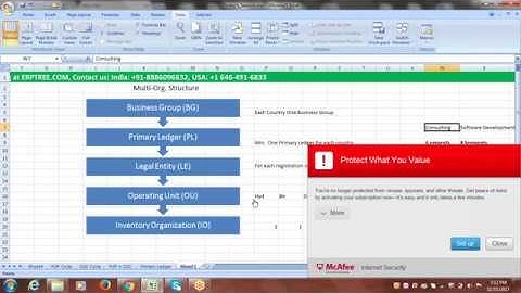 Oracle Financials Training |  Multi Org & Responsibilities