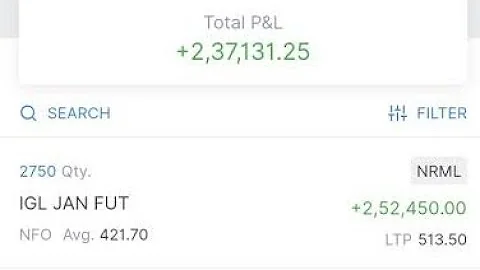 F&O option Trading PE put call option Lakhs of profit  Zerodha