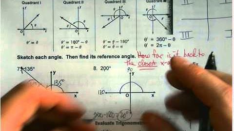Honors Algebra 2   Unit 6   13.3 Trig Functions of General Angles