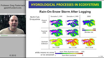 Hydrological Processes In Ecosystems, Chapter 18