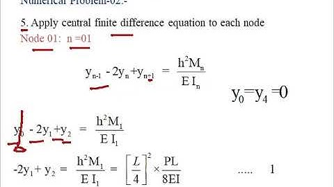 Finite Difference Method for Simply Supported Beam 02