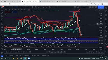 CASH TRAP On TRADINGVIEW for HFX (Update)