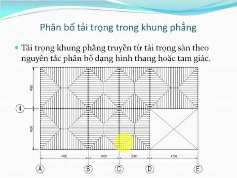 Video: Cách Xác định Tải Trên Tỷ Lệ Ròng