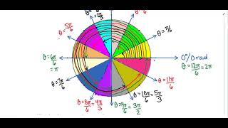 Building the Unit Circle:  Drawing the Angles That Are Multiples of pi/6