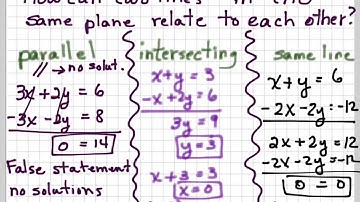 Review Systems of Linear Equations and Inequalities