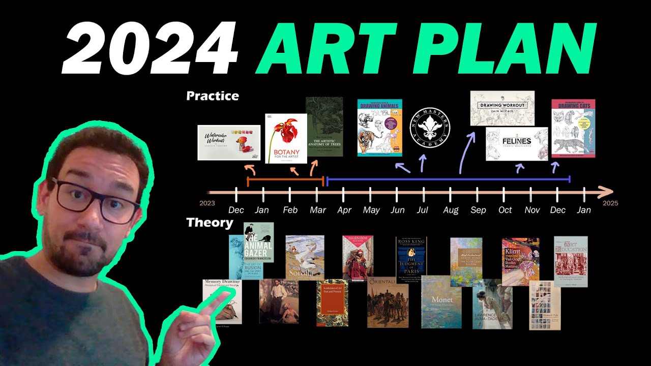 My 2024 art plan - Drawing practice & Art History studies - YouTube