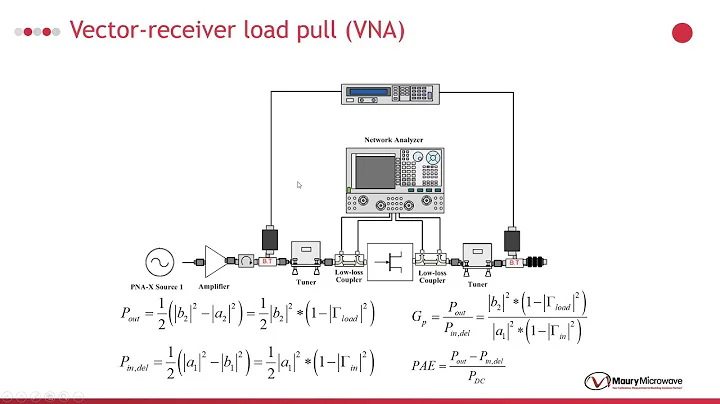 (2/4) Load Pull measurements & transistor model validation