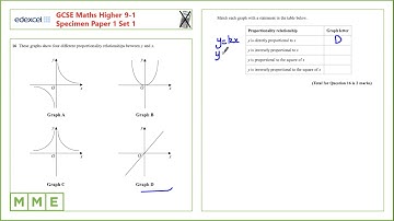 GCSE Maths EDEXCEL Specimen Set 1 Higher     Paper 1   Q16 Direct and inverse proportion