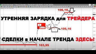 АКТУАЛЬНЫЙ ТРЕНД РЫНКА (РАЗБОР СДЕЛОК) 15.04.2024г.