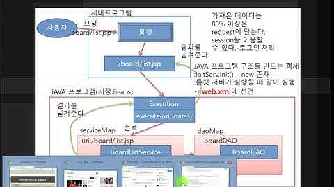 Webjjang Hadoop 06-02 윈도우에서 하둡 프로그램 개발하기 - 윈도우 개발프로젝트(웹짱과 함께하는 하둡)