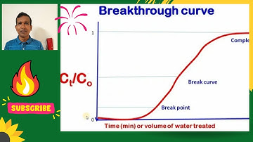 Breakthrough curve in column adsorption