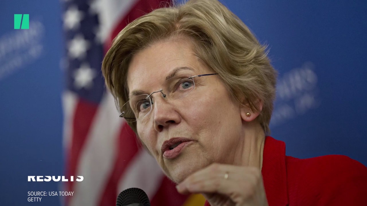 Elizabeth Warren Aims For 2020 Presidential Bid - YouTube