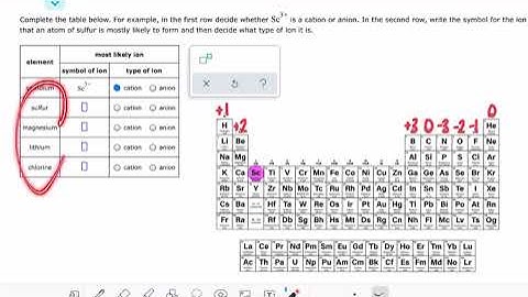 ALEKS: Predicting the ions formed by main group elements
