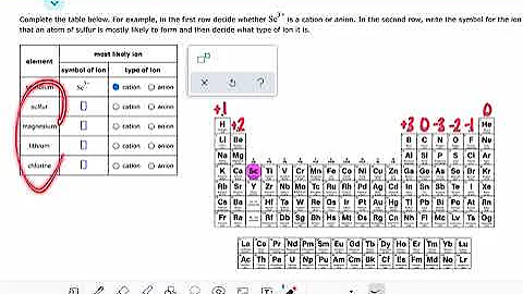 ALEKS: Predicting the ions formed by main group elements