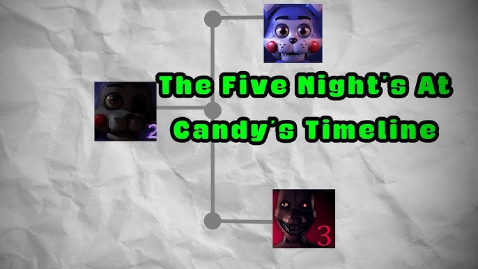 FNaC/Cinema4D) Five Nights At Candy's REMASTERED by badoo80 on