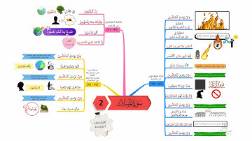 احفظ سورة المرسلات بالخرائط الذهنية بالتكرار ومع التدبر (2)