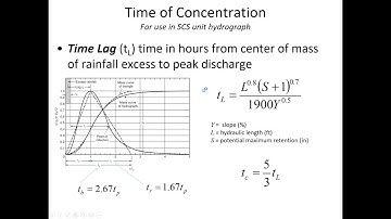 SCS Unit Hydrograph - CE 433, Class 23 (7 Mar 2022)
