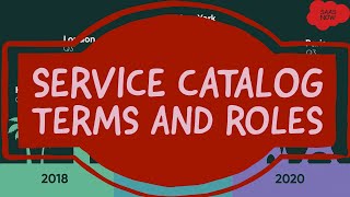 #2 ServiceNow Service Catalog Training | Terms and Roles
