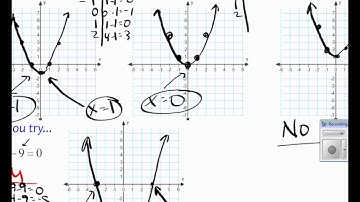 Algebra 1 9-3 Solving quadratics by graphing and squares