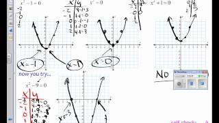 Algebra 1 9-3 Solving quadratics by graphing and squares