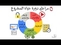 إدارة مشروع بإحترافية Professional Project Management