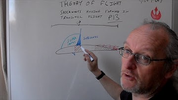 Transonic shockwave movement P13