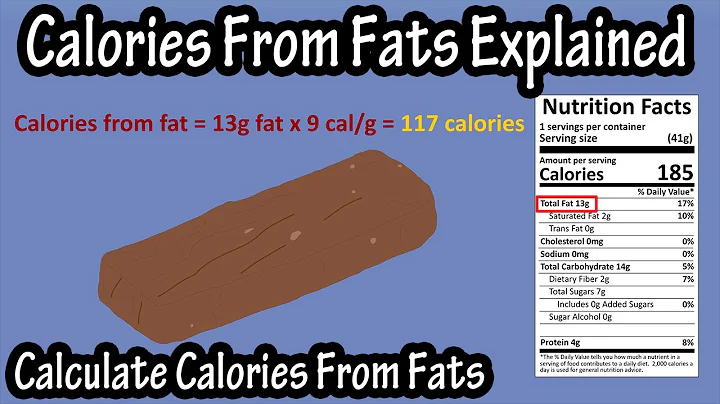 How many kcal is 25g of fat? (2023)