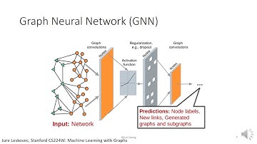 Current Topics of Graph Neural Network
