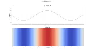1D FDTD Calculation of Ey.(3 antinodes) by solving Maxwell equation.