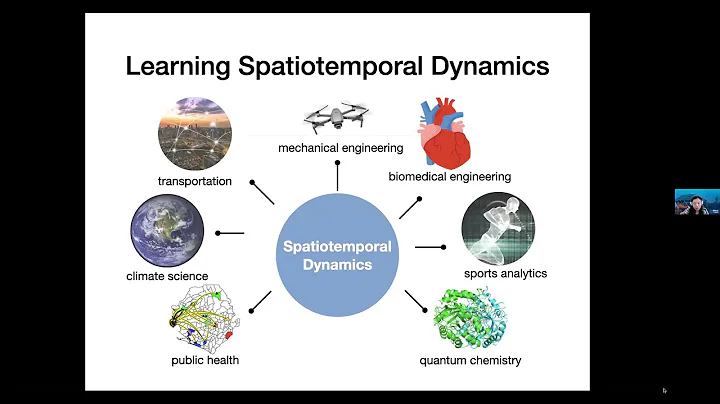 1W-MINDS: Qi (Rose) Yu, July 15, Equivariant Neural Networks for Learning Spatiotemporal Dynamics