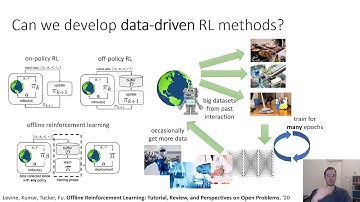 NeurIPS 2020 Tutorial on Offline RL: Part 1
