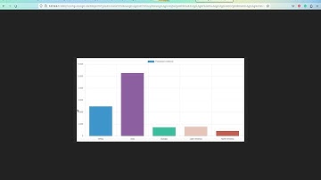 ChartJS Image Export Using Express JS & Puppeteer