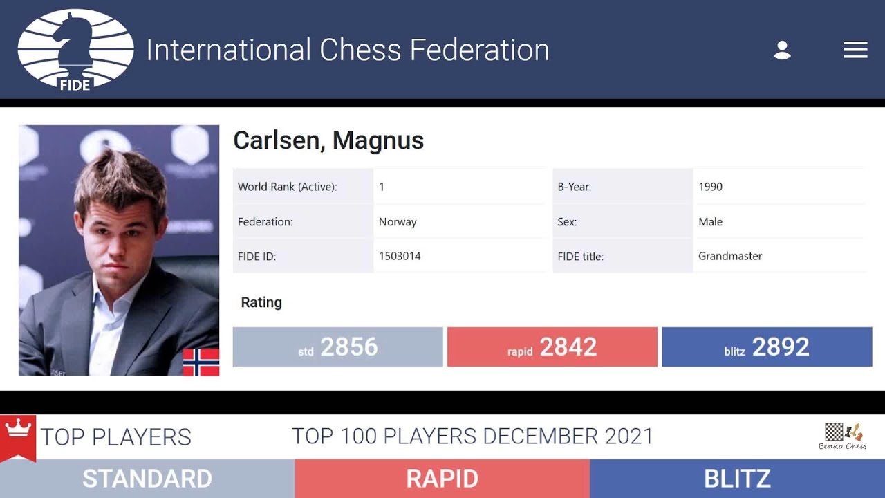 Top 100 Chess Players in the World, December 2021