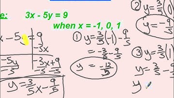 Manipulating Formulas and Literal Equations