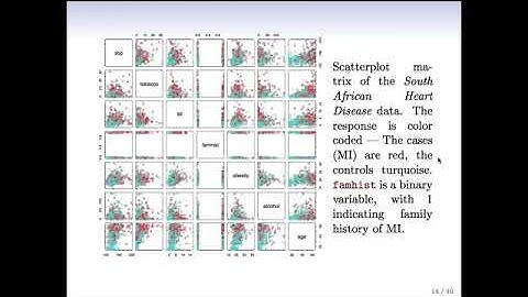 4 3 Multivariate Logistic Regression