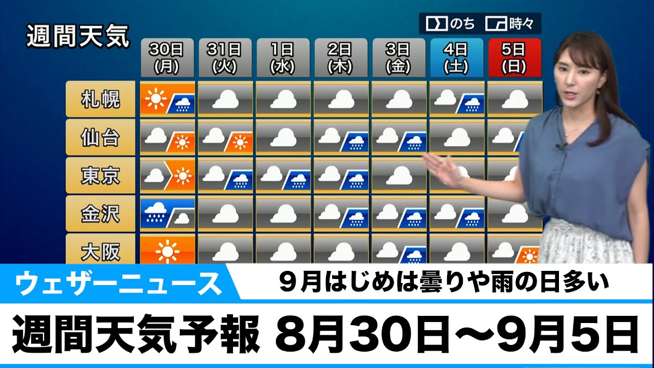 週間天気予報 ９月はじめは曇りや雨の日多い Youtube