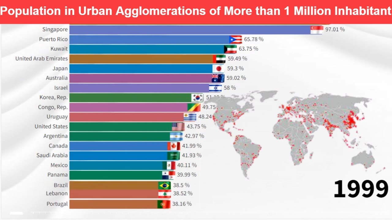 Population in Urban Agglomerations of More than 1 Million Inhabitant Population in Urban Agglomerations of More than 1 Million Inhabitant