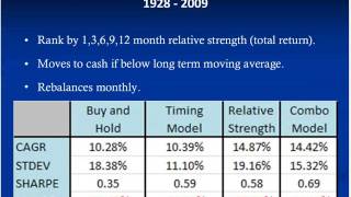 Alpha/Beta Series: Sector Strategies