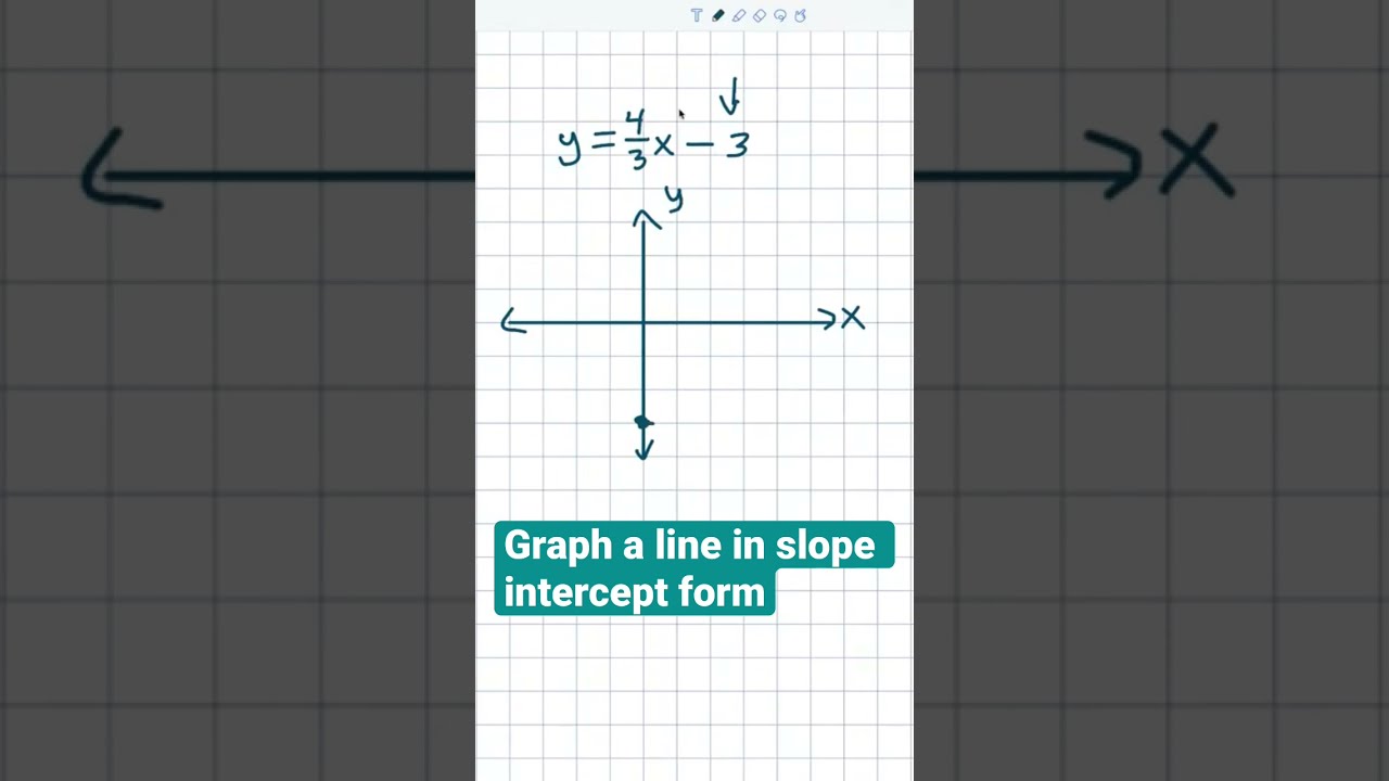 Fast Graph A Line In Slope Intercept Form