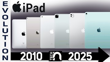 The Evolution of the Apple iPad 2010–2025