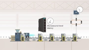 A Tiny but Mighty Ethernet Switch – the EDS-2005-EL Series – Latency Matters