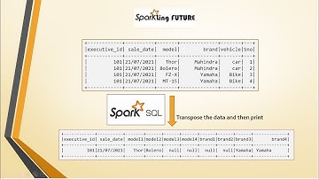 Using Pivot() in Spark SQL with Scala | Scenario based question