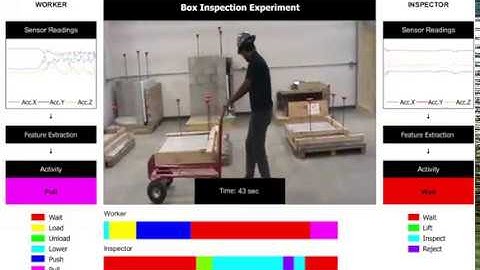 Human Activity Recognition Using Machine Learning and Wearable Sensors